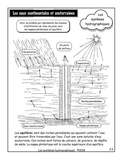 Les systèmes hydrographiques (8e) - Eaux souterraines