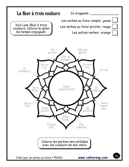 C'est quoi un verbe? (le futur) - (5e/6e) – Image 4